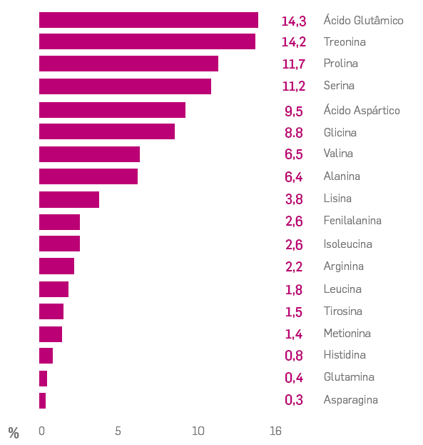 Fitolivos-aminoprim-infografia